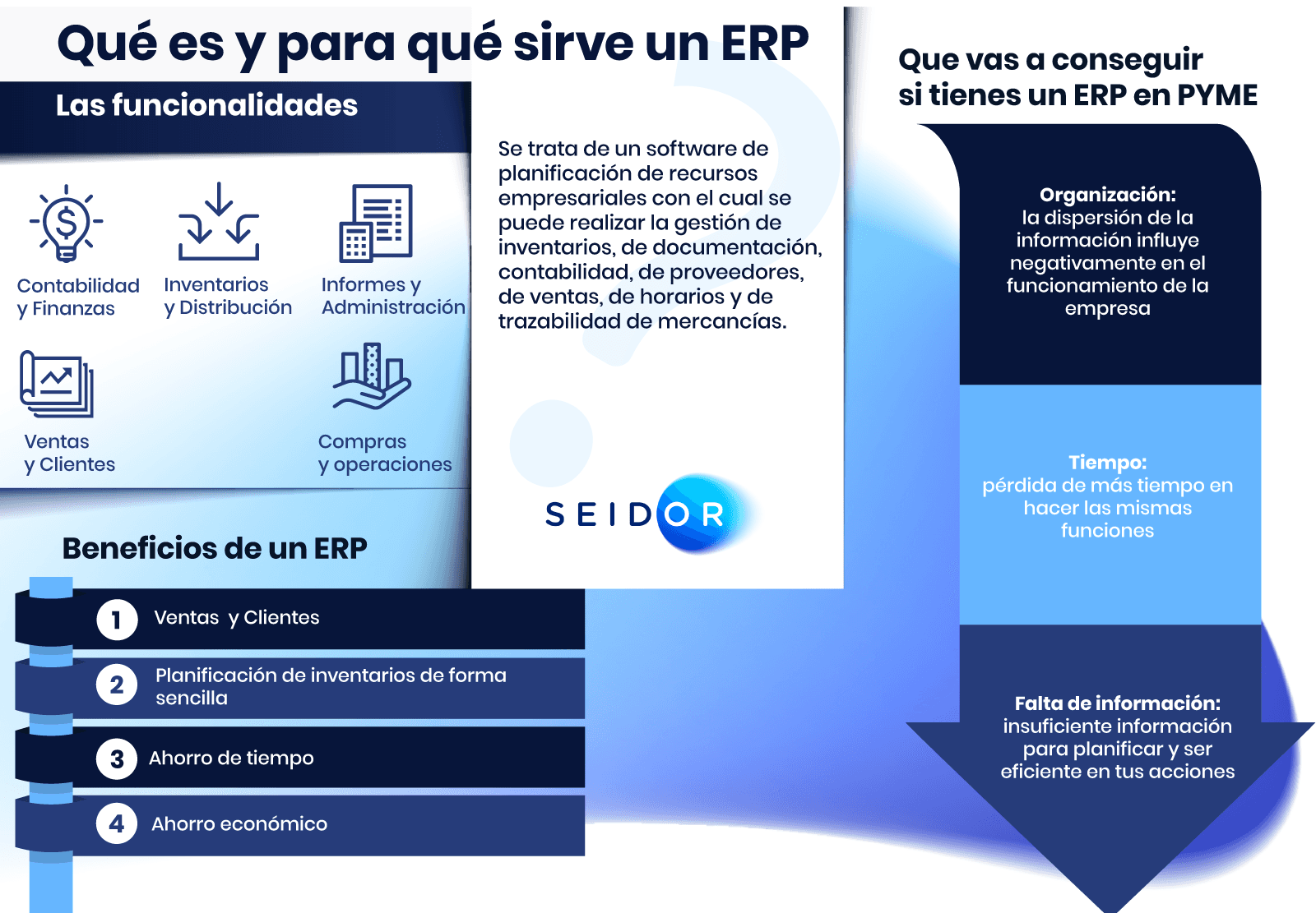 Qué es y para qué sirve un ERP