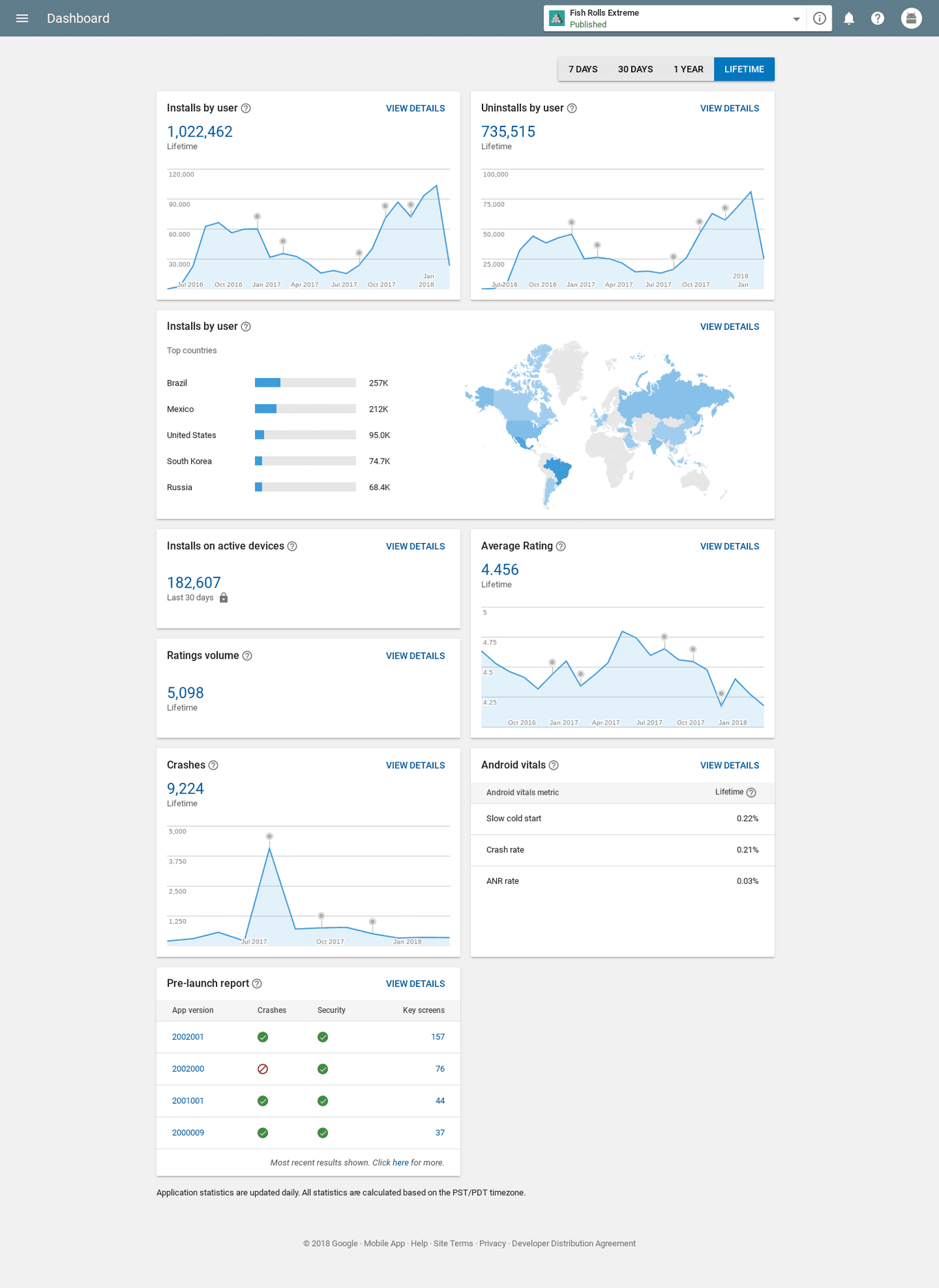 dashboard search console