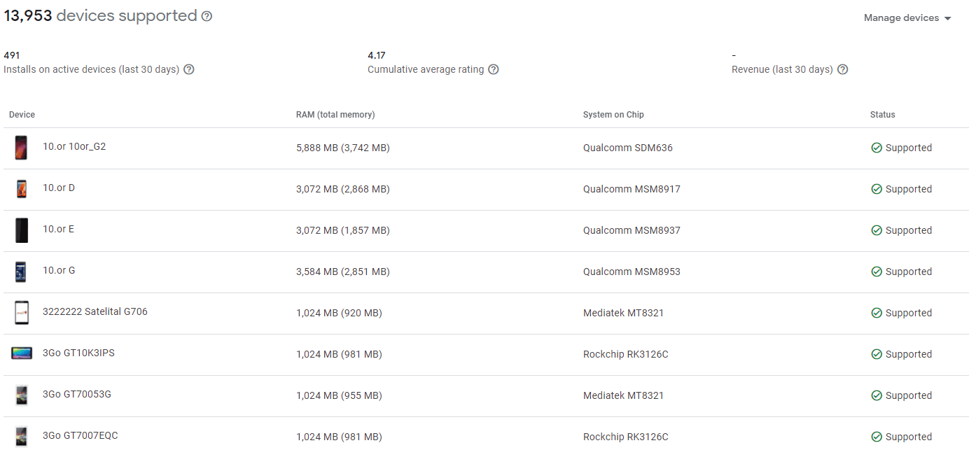 lista dispositivos