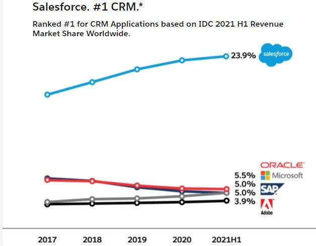 Grafica CRM