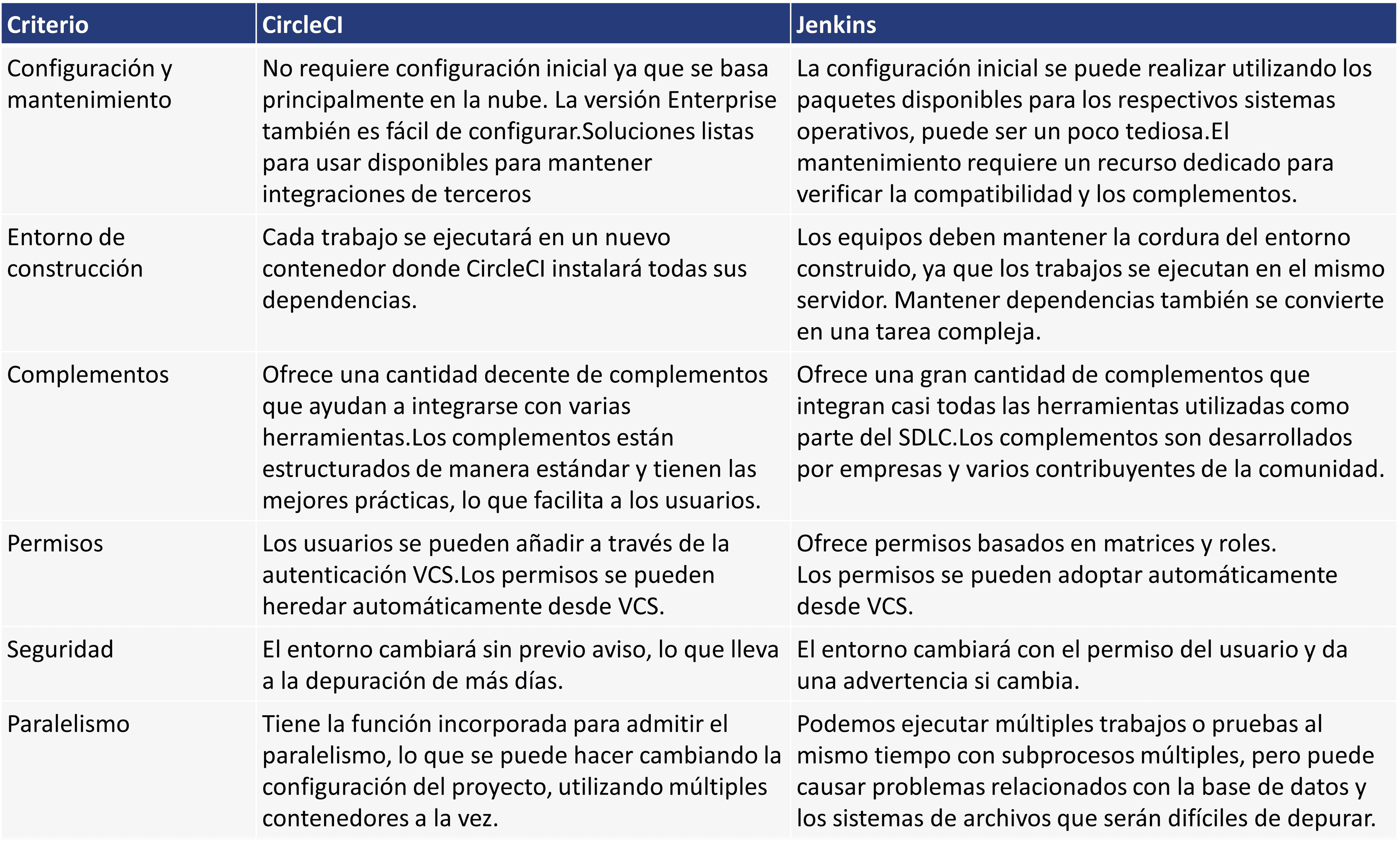 Jenkins vs CircleCI Tabla