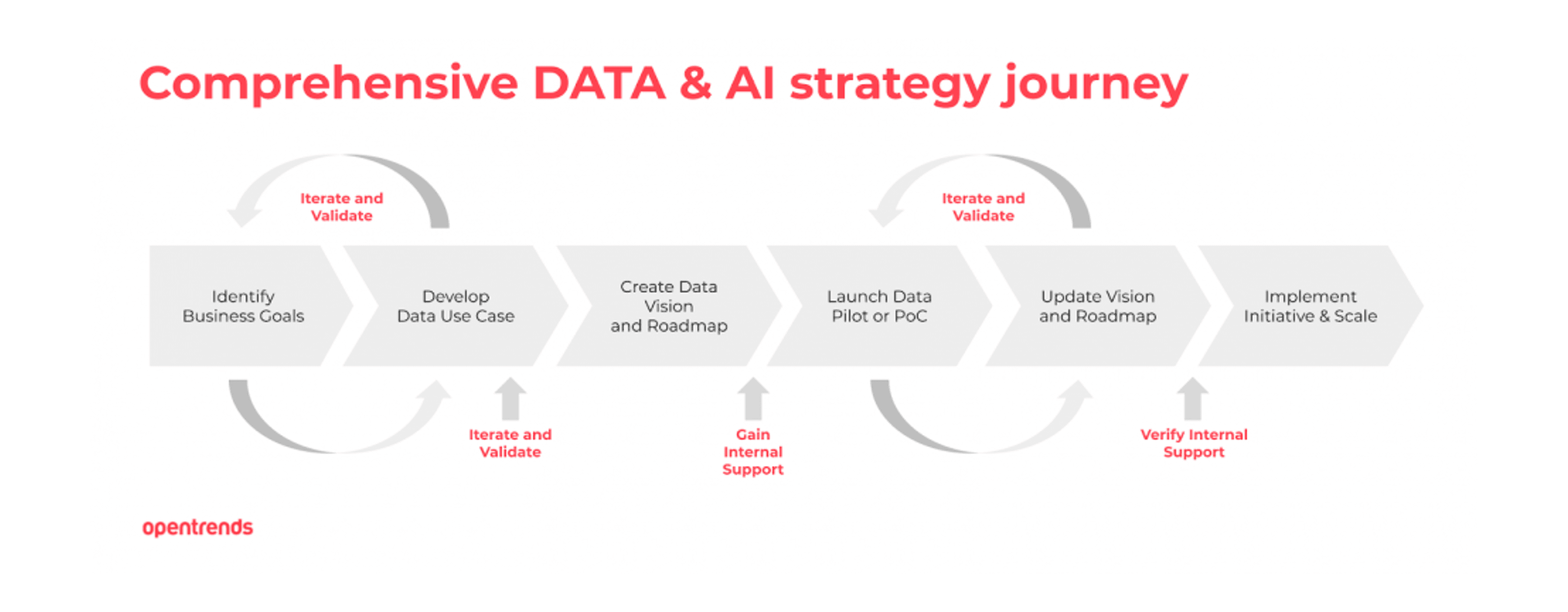 Data y IA