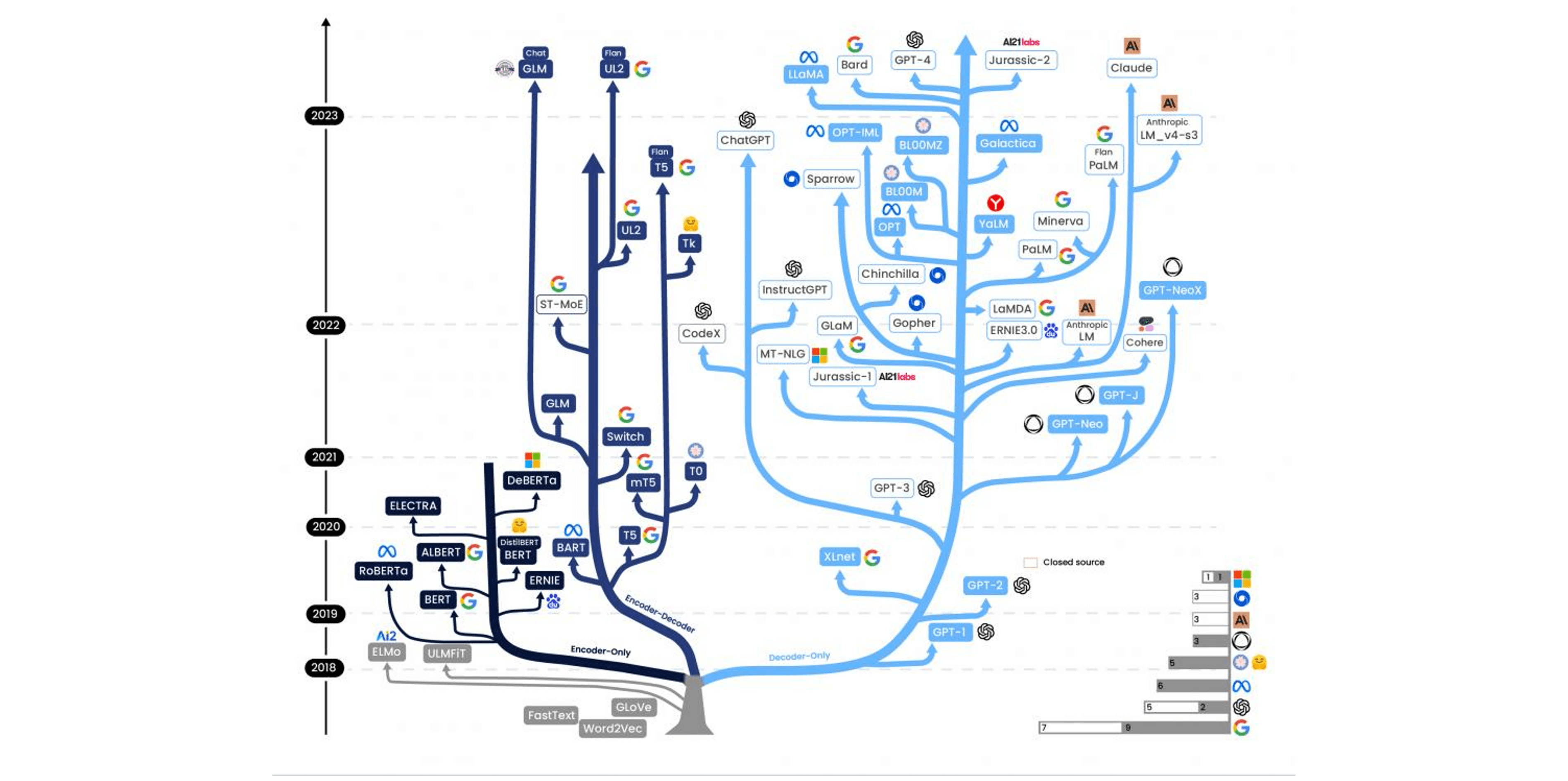 Evolución IAG