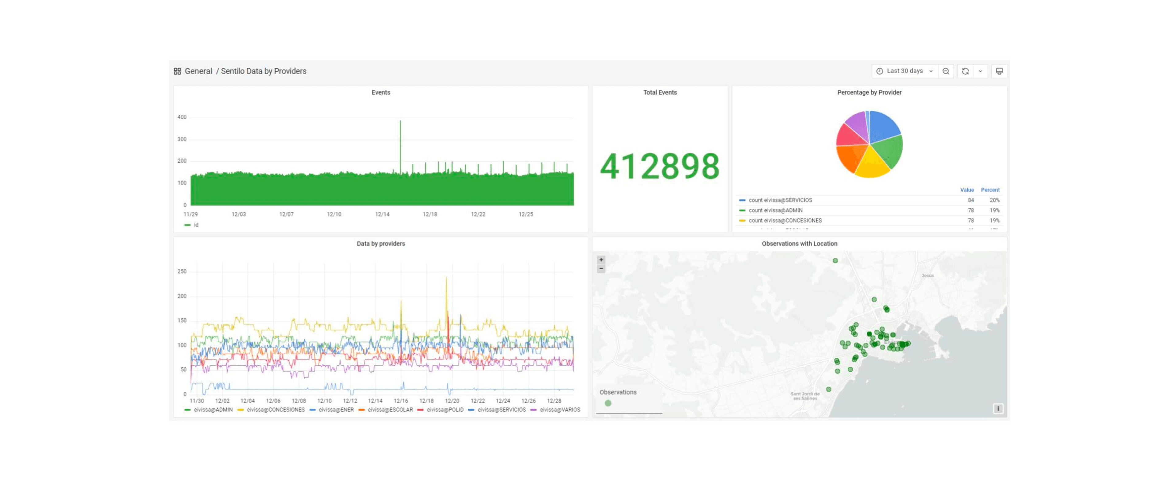 Grafana