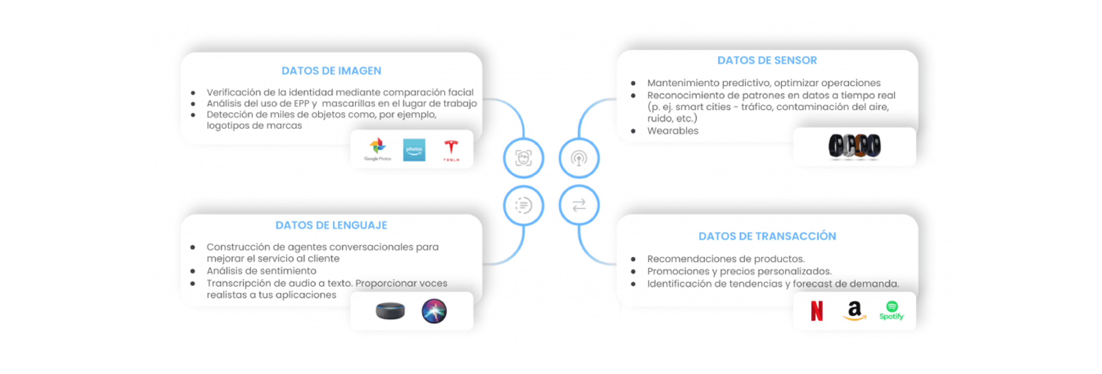 4 tipos de datos