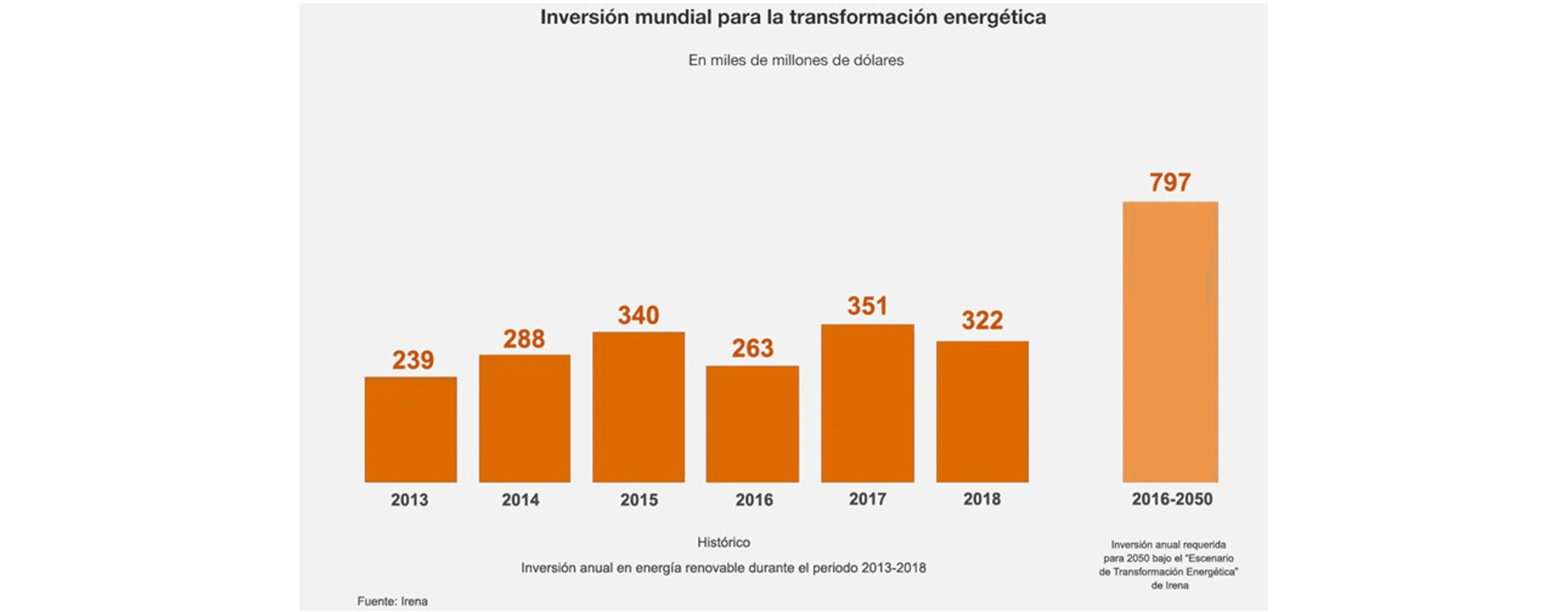 inversión mundial