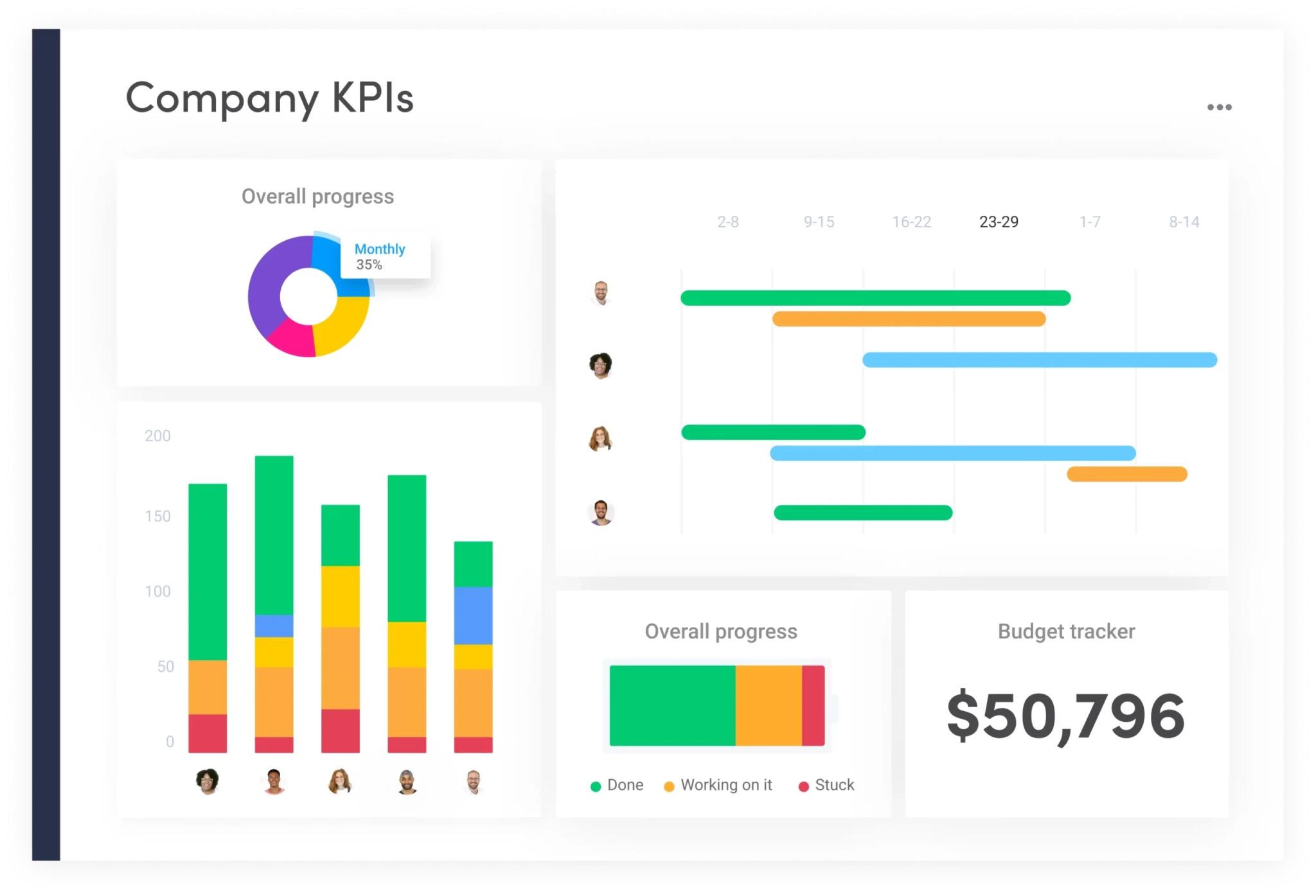 kpi