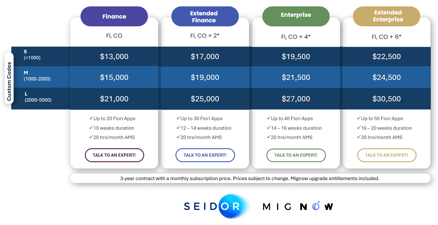 s4hana migration pricing