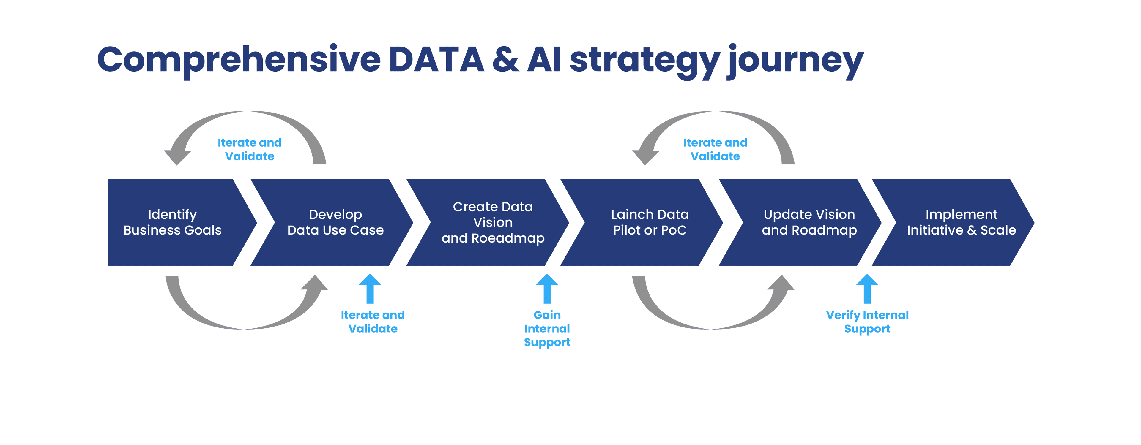 data way